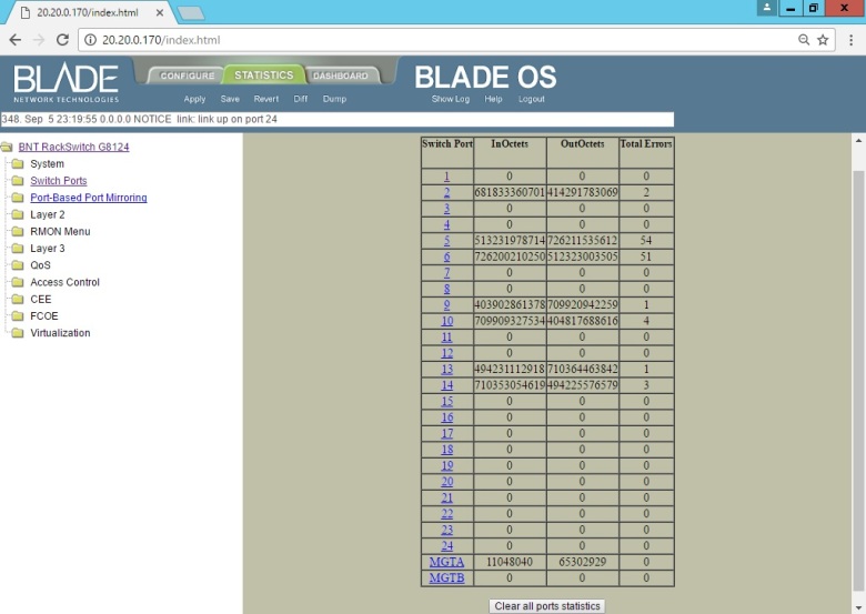 Set BLADE RackSwitch G8124 (Clear Delete Port Port) (6)